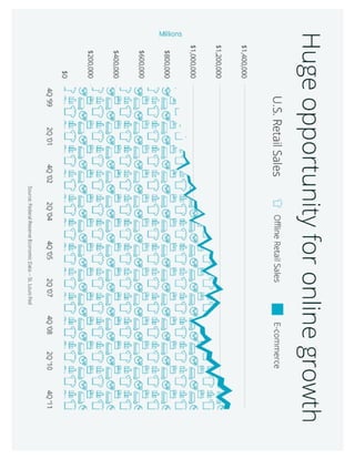 Attract & Convert: Positioning Your Startup for Success by Bigcommerce