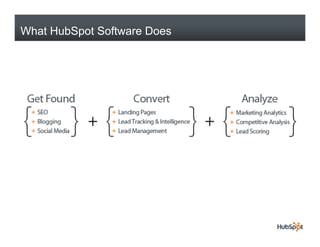 What HubSpot Software Does
 