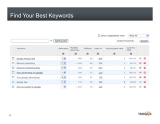 Find Your Best Keywords




25
 