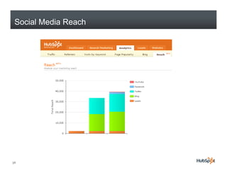 Social Media Reach




56
 