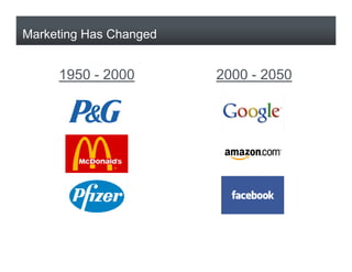 Marketing Has Changed


     1950 - 2000        2000 - 2050
 