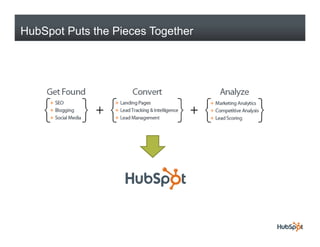 HubSpot Puts the Pieces Together
 