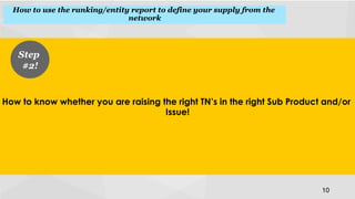 How to use the ranking/entity report to define your supply from the
network
!

!

Step
#2!
!

How to know whether you are raising the right TN’s in the right Sub Product and/or
Issue!
!

10
!

 