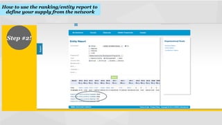 How to use the ranking/entity report to
define your supply from the network
!

Step #2!
!

Section

Text to Elaborate
!

 