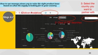 How to use manage.aiesec.org to raise the right product issue
based on what the supply is looking for in your country
!

1: Click on Analytics!

3: Select the
country you
want to
partner with
!

Step #1!
!
2: Click on OP Searches!

20
!

 