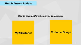 Match Faster & More
!

How to each platform helps you Match faster
!

MyAIESEC.net

CustomerGuage
!

!
!

3

 