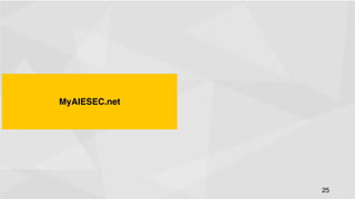 MyAIESEC.net
!

25
!

 