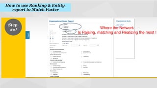 How to use Ranking & Entity
report to Match Faster
!

Step
#2!
!

Where the Network!
Is Raising, matching and Realizing the most !!

 