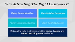 Why Attracting The Right Customers?!
Higher Conversion Rate!

More Satisﬁed Customers
!

Human Resources Efﬁciency!

Easier matching process!

Raising the right customers enables easier, higher and
faster matching rates and times !

 