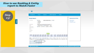 How to use Ranking & Entity
report to Match Faster
!

Step
#3!
!

 