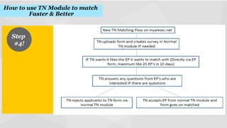 How to use TN Module to match
Faster & Better
!

Step
#4!
!

 