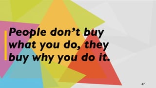 People don’t buy
what you do, they
buy why you do it.	

47
!

 