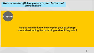 How to use the efficiency menu to plan better and
attract more !

Step #1!
!

Do you want to know how to plan your exchange
via understanding the matching and realizing rate ?
!

7
!

 