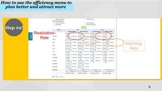 How to use the efficiency menu to
plan better and attract more !
!

Step #2!
!
Realization
Rate
!

Section

Text to Elaborate
!

Matching
Rate
!

9
!

 