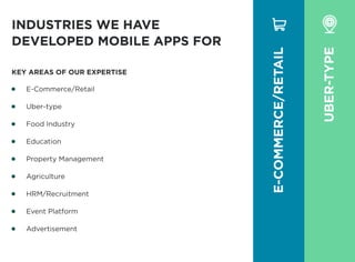 E-Commerce/Retail

Uber-type

Food Industry

Education

Property Management

Agriculture

HRM/Recruitment

Event Platform

Advertisement
Industries we have

Developed Mobile Apps For
Uber-type
E-Commerce/Retail
KEY AREAS OF OUR EXPERTISE
 
