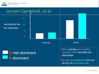 Jensen-Campbell, et al. niet dominant dominant 9 5 3 1 Onaardig 7 Aardig Als hij  aardig  was vonden vrouwen hem  wenselijk als afspraakje wenselijkheid als een afspraakje En zijn wenselijkheid  nam toe als hij  ook   dominant was. 