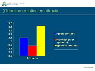 (Geheime) relaties en attractie 