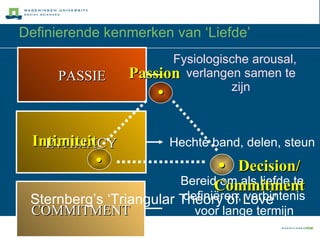 Definierende kenmerken van ‘Liefde’ Fysiologische arousal, verlangen samen te zijn Bereid om als liefde te defini ëren , verbintenis voor lange termijn Hechte band, delen, steun Intimiteit • Passion • Sternberg’s ‘Triangular Theory of Love’ •  Decision/ Commitment PASSIE INTIMACY COMMITMENT 