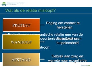 Wat als de relatie misloopt? Beëindigen van romantische relatie één van de meest stressvolle gebeurtenissen in leven van mens Volgt een 3-fasen patroon Poging om contact te herstellen Passiviteit en hulpeloosheid Gebrek aan zorg en warmte naar ex-geliefde PROTEST WANHOOP AFSTAND 