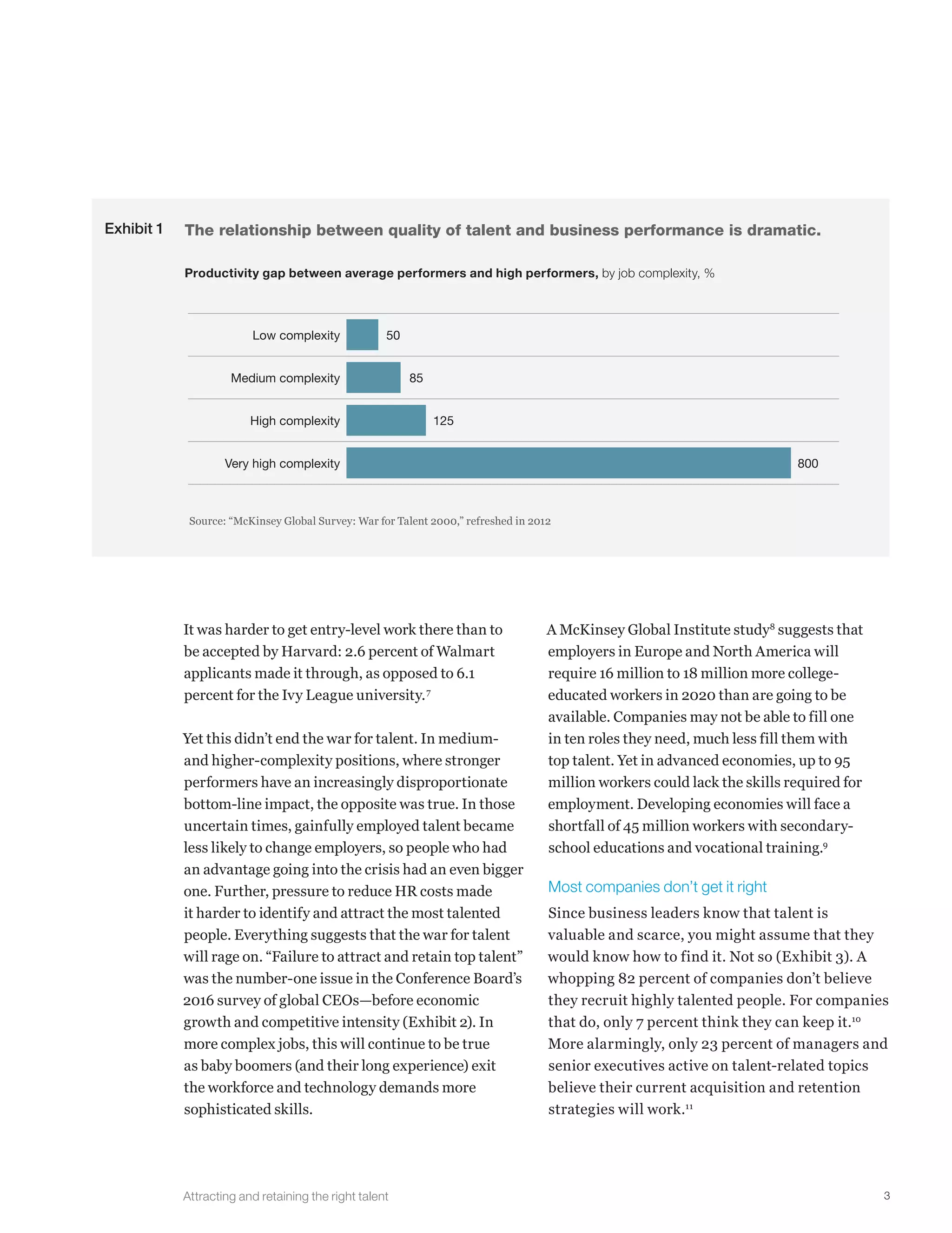 3Attracting and retaining the right talent
It was harder to get entry-level work there than to
be accepted by Harvard: 2.6 percent of Walmart
applicants made it through, as opposed to 6.1
percent for the Ivy League university.7
Yet this didn’t end the war for talent. In medium-
and higher-complexity positions, where stronger
performers have an increasingly disproportionate
bottom-line impact, the opposite was true. In those
uncertain times, gainfully employed talent became
less likely to change employers, so people who had
an advantage going into the crisis had an even bigger
one. Further, pressure to reduce HR costs made
it harder to identify and attract the most talented
people. Everything suggests that the war for talent
will rage on. “Failure to attract and retain top talent”
was the number-one issue in the Conference Board’s
2016 survey of global CEOs—before economic
growth and competitive intensity (Exhibit 2). In
more complex jobs, this will continue to be true
as baby boomers (and their long experience) exit
the workforce and technology demands more
sophisticated skills.
A McKinsey Global Institute study8
suggests that
employers in Europe and North America will
require 16 million to 18 million more college-
educated workers in 2020 than are going to be
available. Companies may not be able to fill one
in ten roles they need, much less fill them with
top talent. Yet in advanced economies, up to 95
million workers could lack the skills required for
employment. Developing economies will face a
shortfall of 45 million workers with secondary-
school educations and vocational training.9
Most companies don’t get it right
Since business leaders know that talent is
valuable and scarce, you might assume that they
would know how to find it. Not so (Exhibit 3). A
whopping 82 percent of companies don’t believe
they recruit highly talented people. For companies
that do, only 7 percent think they can keep it.10
More alarmingly, only 23 percent of managers and
senior executives active on talent-related topics
believe their current acquisition and retention
strategies will work.11
Exhibit 1 The relationship between quality of talent and business performance is dramatic.
CDP 2017
Attracting and retaining the right talent
Exhibit 1 of 4
Productivity gap between average performers and high performers, by job complexity, %
Source: “McKinsey Global Survey: War for Talent 2000,” refreshed in 2012
Low complexity
Medium complexity
High complexity
Very high complexity
50
85
125
800
 