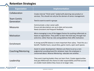 CONFIDENTIAL & PROPRIETARY
Retention Strategies
10
Expectation Implementation
Collaboration
Team Centric
Generation
Create internal “think tanks” tasked with planning new product or
services. This should not only be the domain of senior management.
Tend to want to work in groups
Measures
Communicate a clear career path.
Ensure job descriptions are up to date and accurate.
Need consistent and frequent feedback.
Motivation
Micro-managing is one of the biggest factors for pushing millennials to
leave an organization. They prefer to learn the hard way, through trial
and error, rather than by rules and guidelines that stifle motivation.
Enrichment
A strong work/life balance is more important than salary. Treat this as a
benefit. Flexible hours, casual dress, game rooms, open work spaces.
Coaching/Mentoring
Assist in career development. Mentors are there to act as a non-
judgmental sounding board for whatever topic the employee is
concerned about. Reverse Mentoring –educate one another.
Leadership
They want inspiring leaders they can learn from. Create opportunities
that give Millennials the chance to take responsibility and find success
on smaller levels before they move on to larger roles.
 