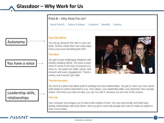 CONFIDENTIAL & PROPRIETARY
Glassdoor – Why Work for Us
14
Autonomy
You have a voice
Leadership skills,
relationships
 