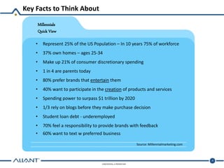 CONFIDENTIAL & PROPRIETARY
Key Facts to Think About
4
• Represent 25% of the US Population – In 10 years 75% of workforce
• 37% own homes – ages 25-34
• Make up 21% of consumer discretionary spending
• 1 in 4 are parents today
• 80% prefer brands that entertain them
• 40% want to participate in the creation of products and services
• Spending power to surpass $1 trillion by 2020
• 1/3 rely on blogs before they make purchase decision
• Student loan debt - underemployed
• 70% feel a responsibility to provide brands with feedback
• 60% want to text w preferred business
Millennials
Quick View
Source: Millennialmarketing.com
 