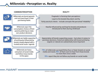 CONFIDENTIAL & PROPRIETARY
Millennials –Perception vs. Reality
5
 
