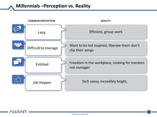 CONFIDENTIAL & PROPRIETARY
Millennials –Perception vs. Reality
6
Job Hopper
Efficient, group work
Want to be led inspired, liberate them don’t
clip their wings
Freedom in the workplace, looking for mentors
not manager
Tech savvy, incredibly bright,
 