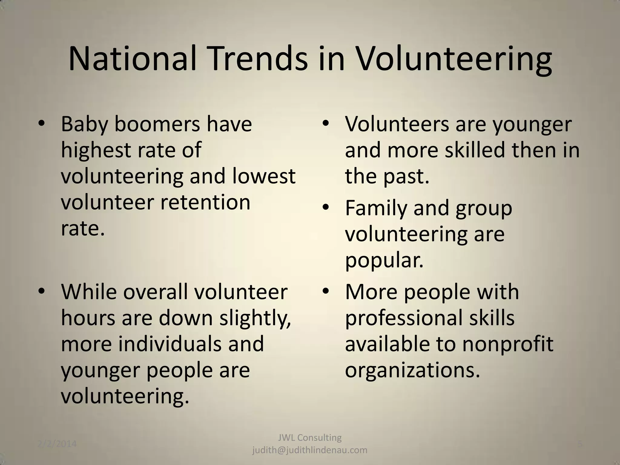 National Trends in Volunteering
• Baby boomers have
highest rate of
volunteering and lowest
volunteer retention
rate.
• While overall volunteer
hours are down slightly,
more individuals and
younger people are
volunteering.
2/2/2014

• Volunteers are younger
and more skilled then in
the past.
• Family and group
volunteering are
popular.
• More people with
professional skills
available to nonprofit
organizations.

JWL Consulting
judith@judithlindenau.com

5

 