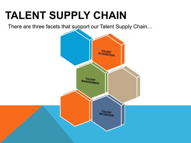 Attracting Developing And Retaining Talent Pptx