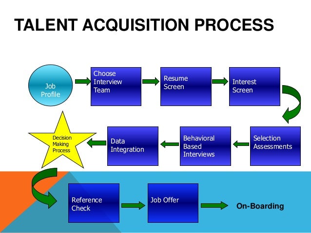 Attracting Developing And Retaining Talent Attracting Developing And Retaining Talent