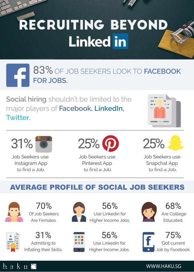 Digital Direct Recruiting For Attracting Employees.