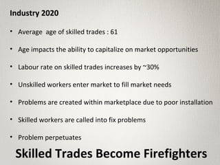 Industry 2020Industry 2020
• Average age of skilled trades : 61
• Age impacts the ability to capitalize on market opportunities
• Labour rate on skilled trades increases by ~30%
• Unskilled workers enter market to fill market needs
• Problems are created within marketplace due to poor installation
• Skilled workers are called into fix problems
• Problem perpetuates
Skilled Trades Become Firefighters
 