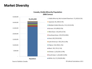 Market DiversityMarket Diversity
 