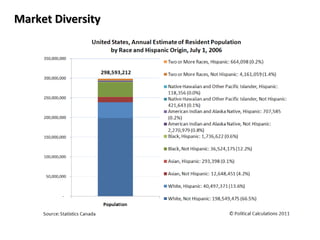 Market DiversityMarket Diversity
 