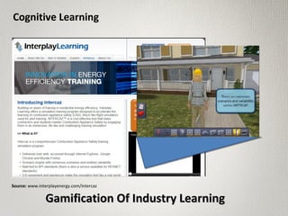 Cognitive Learning
Gamification Of Industry LearningGamification Of Industry Learning
Source: www.interplayenergy.com/intercaz
 