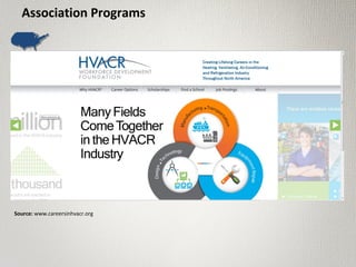 Source: www.careersinhvacr.org
Association Programs
 