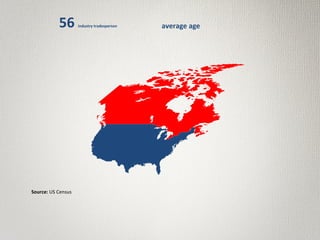 56 industry tradesperson average age
Source: US Census
 