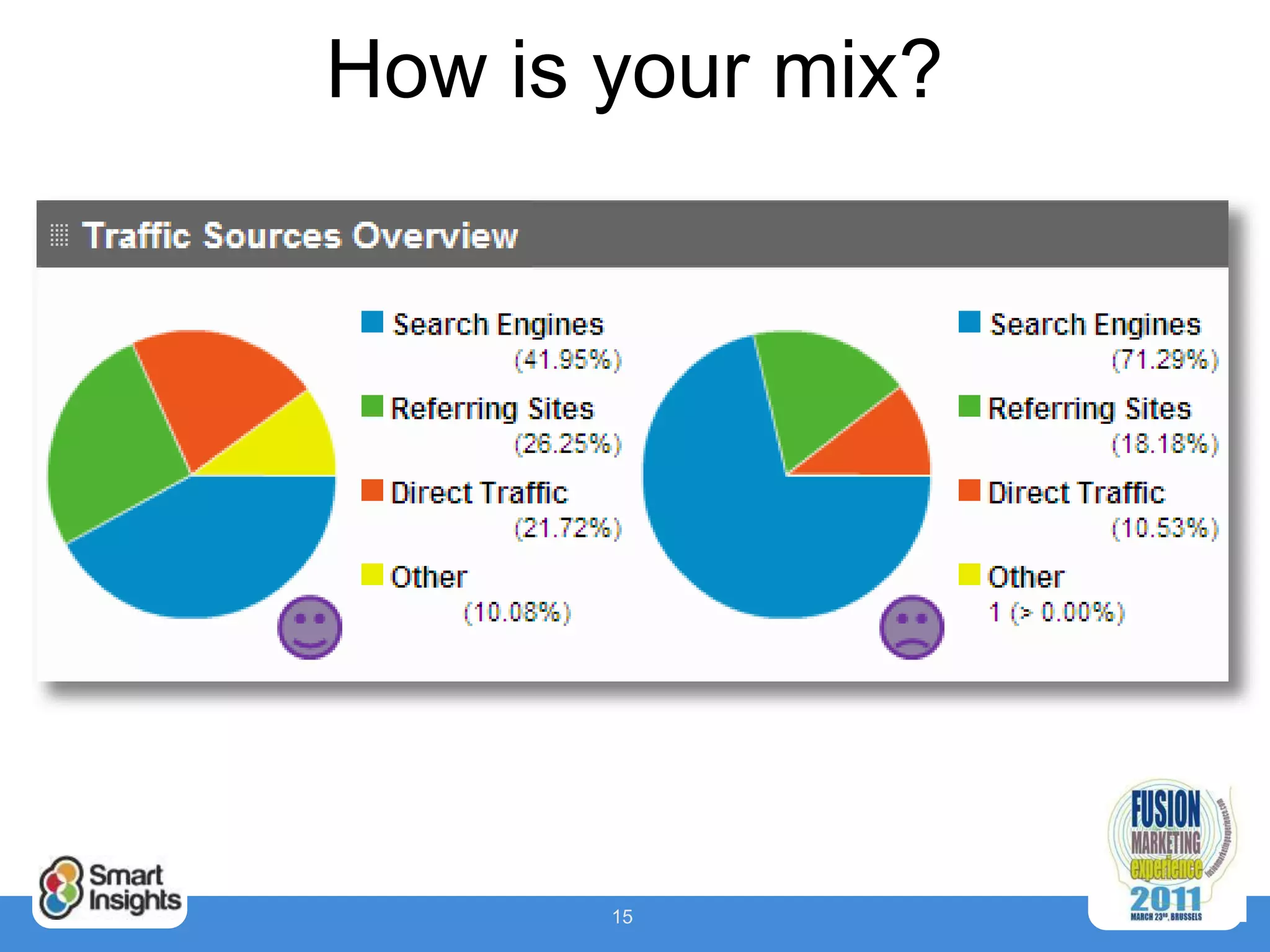 How is your mix?




       15
 