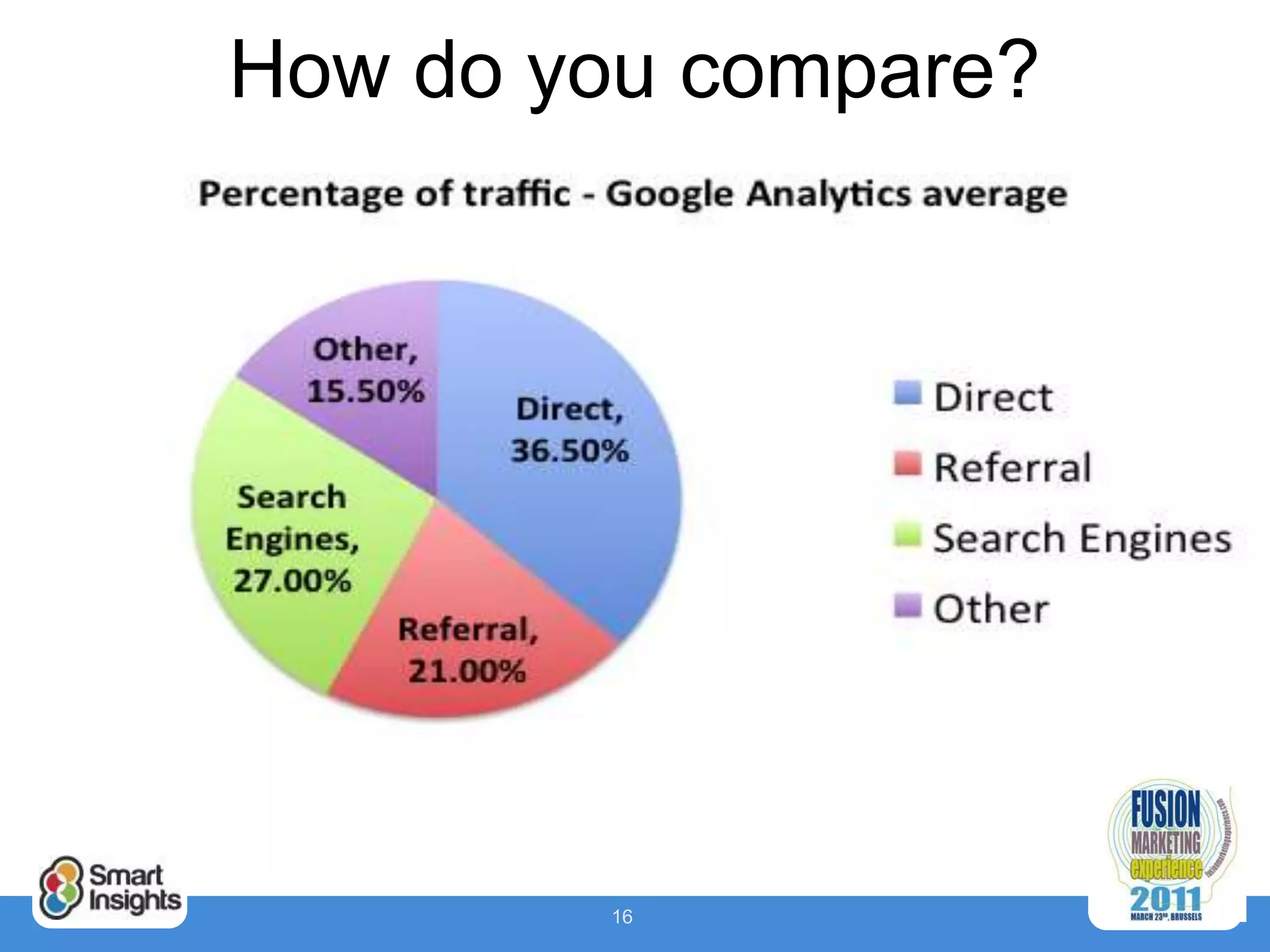 How do you compare?




        16
 