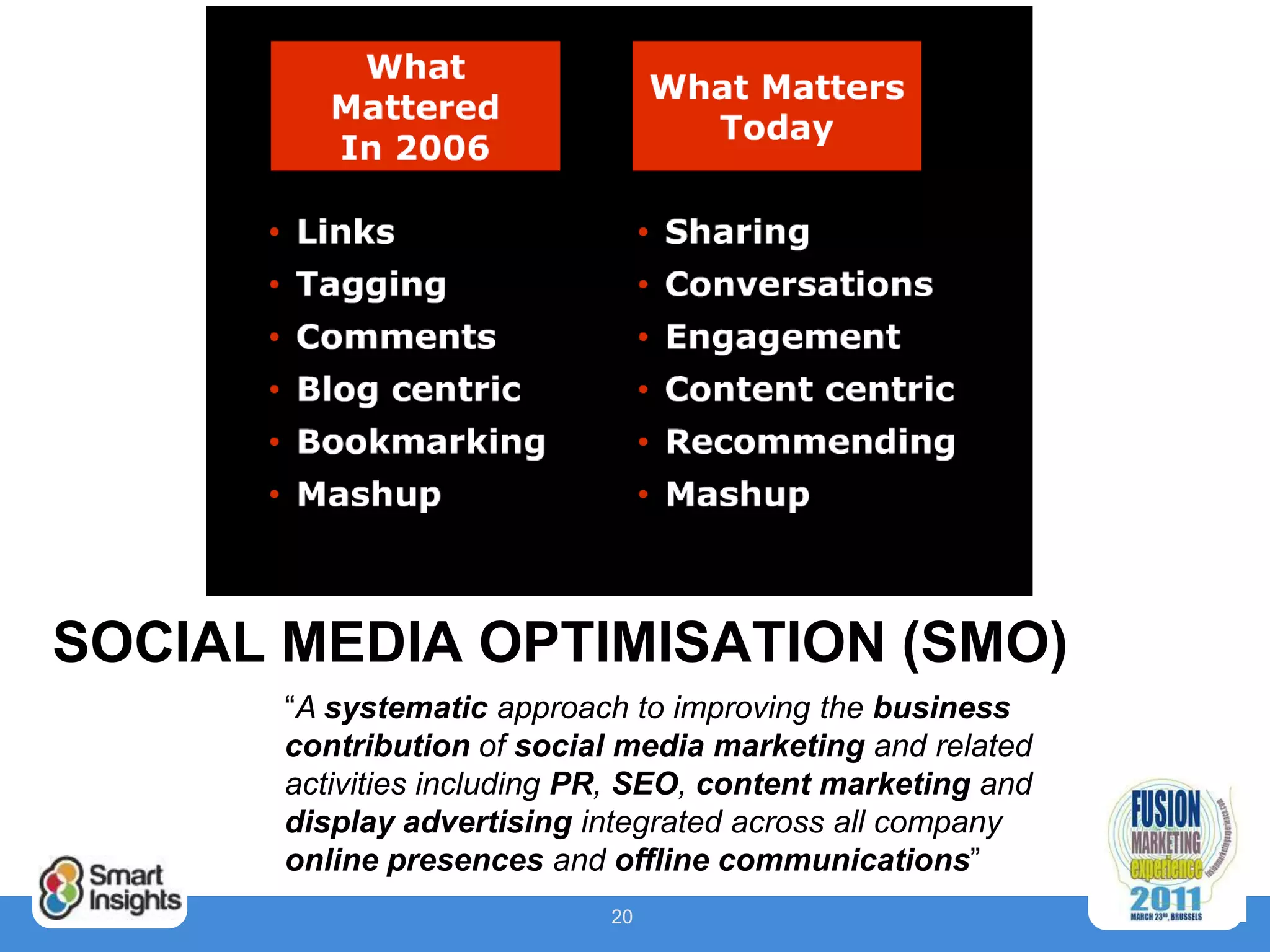 SOCIAL MEDIA OPTIMISATION (SMO)
       “A systematic approach to improving the business
       contribution of social media marketing and related
       activities including PR, SEO, content marketing and
       display advertising integrated across all company
       online presences and offline communications”
                             20
 