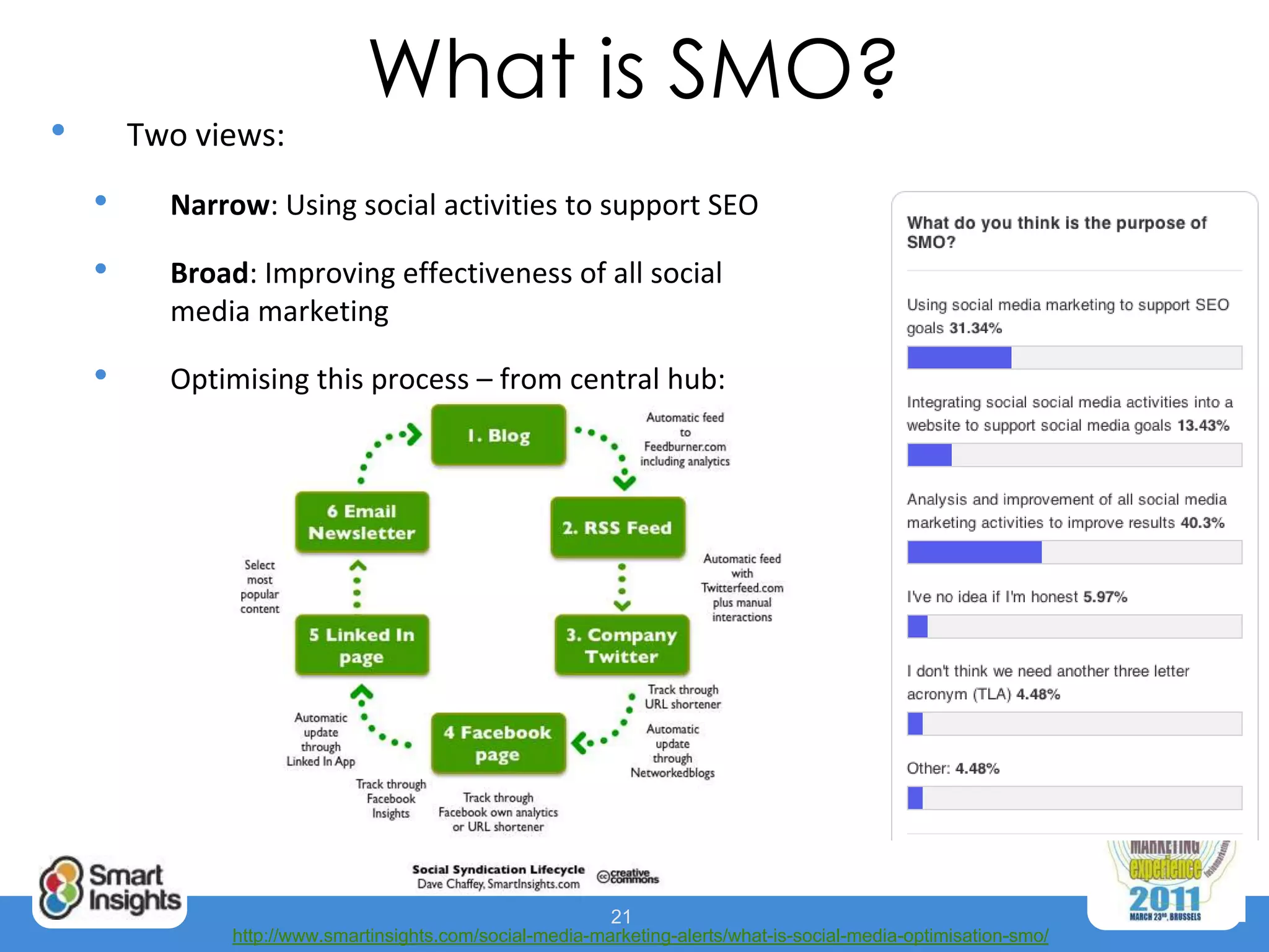 What is SMO?
•       Two views:
    •     Narrow: Using social activities to support SEO

    •     Broad: Improving effectiveness of all social
          media marketing

    •     Optimising this process – from central hub:




                                                          21
              http://www.smartinsights.com/social-media-marketing-alerts/what-is-social-media-optimisation-smo/
 