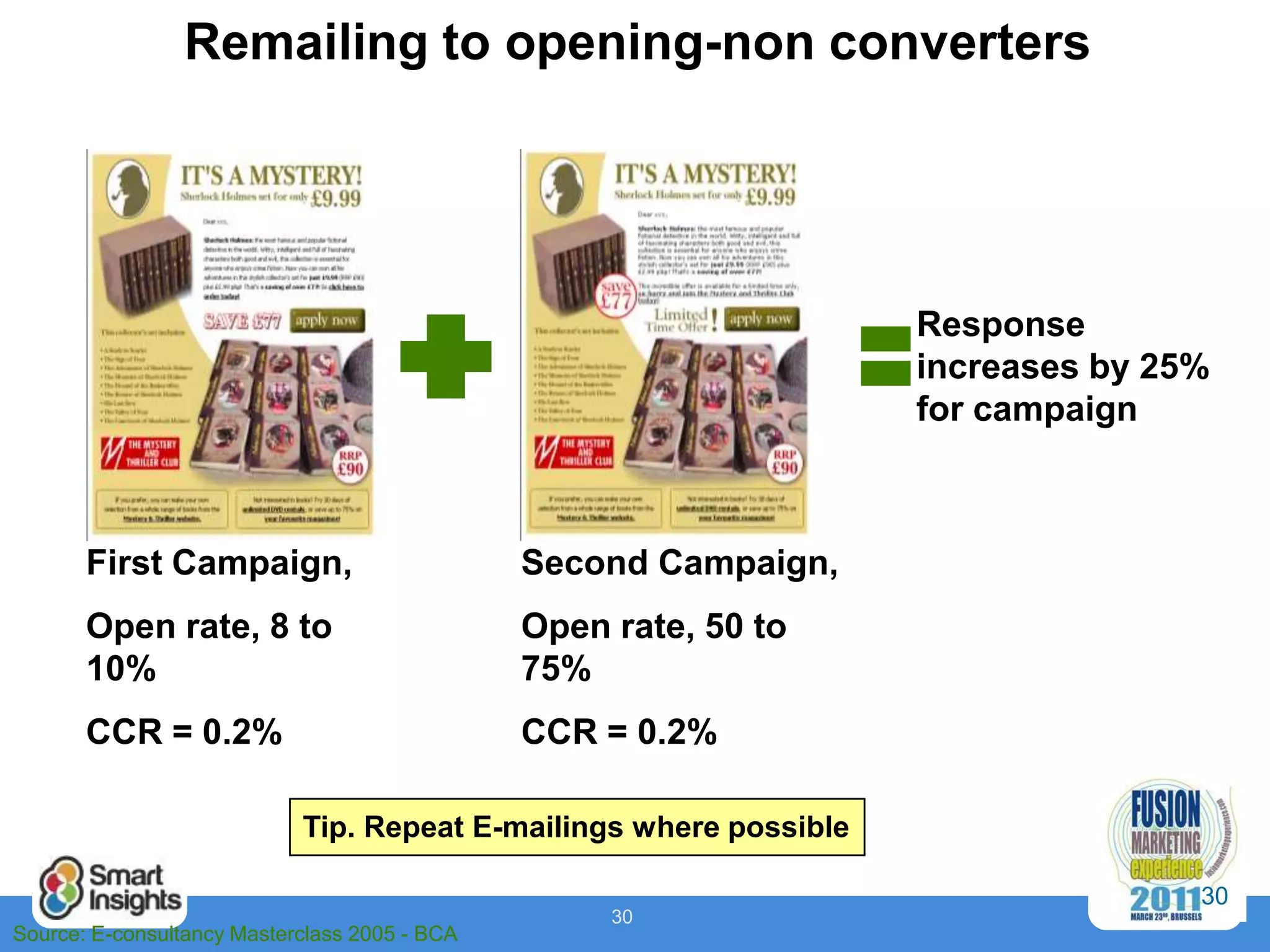 Remailing to opening-non converters




                                                                    Response
                                                                    increases by 25%
                                                                    for campaign



       First Campaign,                         Second Campaign,
       Open rate, 8 to                         Open rate, 50 to
       10%                                     75%
       CCR = 0.2%                              CCR = 0.2%

                            Tip. Repeat E-mailings where possible

                                                                                   30
                                                    30
Source: E-consultancy Masterclass 2005 - BCA
 