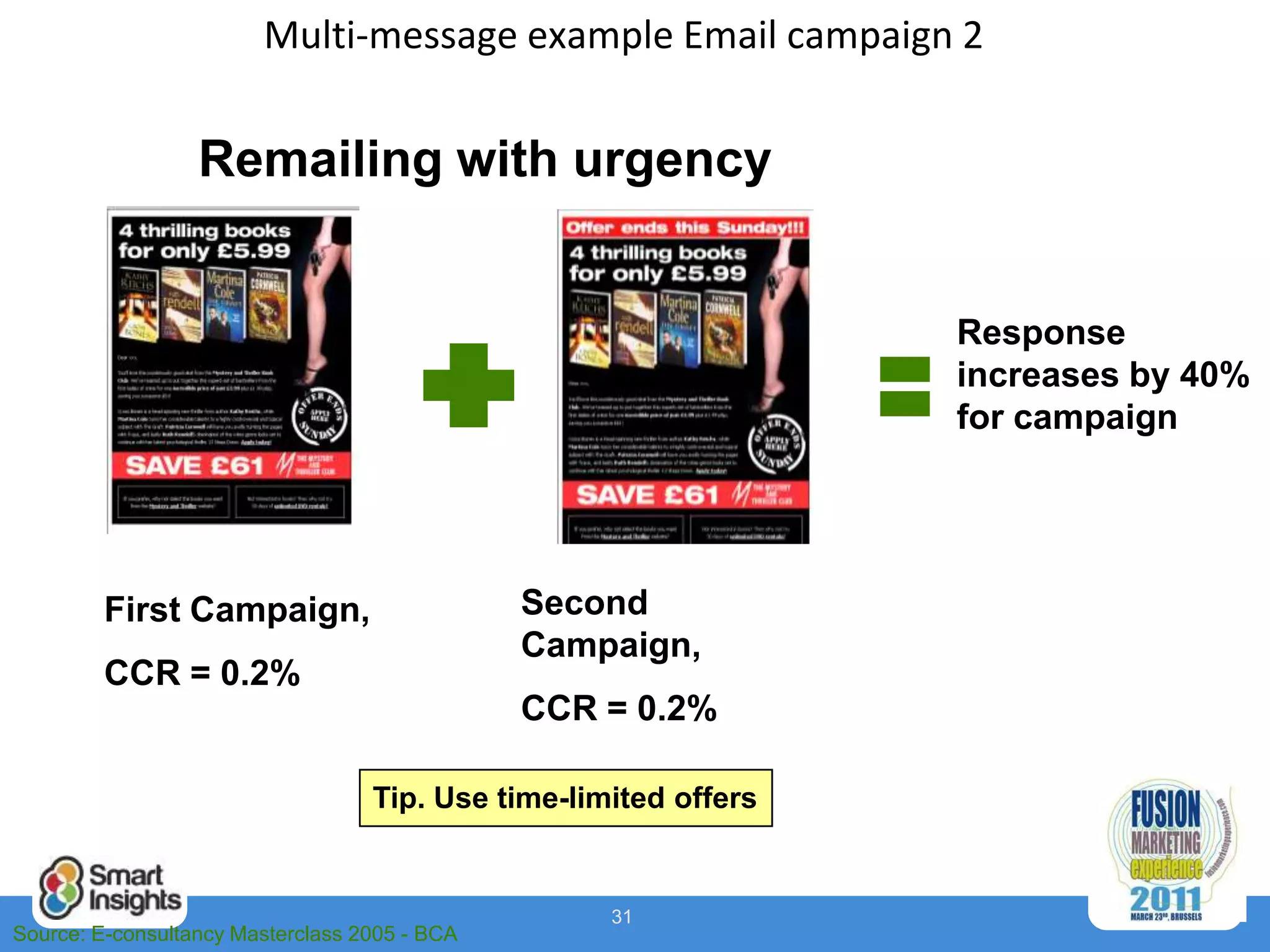 Multi-message example Email campaign 2


                  Remailing with urgency


                                                                  Response
                                                                  increases by 40%
                                                                  for campaign




         First Campaign,                       Second
                                               Campaign,
         CCR = 0.2%
                                               CCR = 0.2%

                                   Tip. Use time-limited offers


                                                    31
Source: E-consultancy Masterclass 2005 - BCA
 