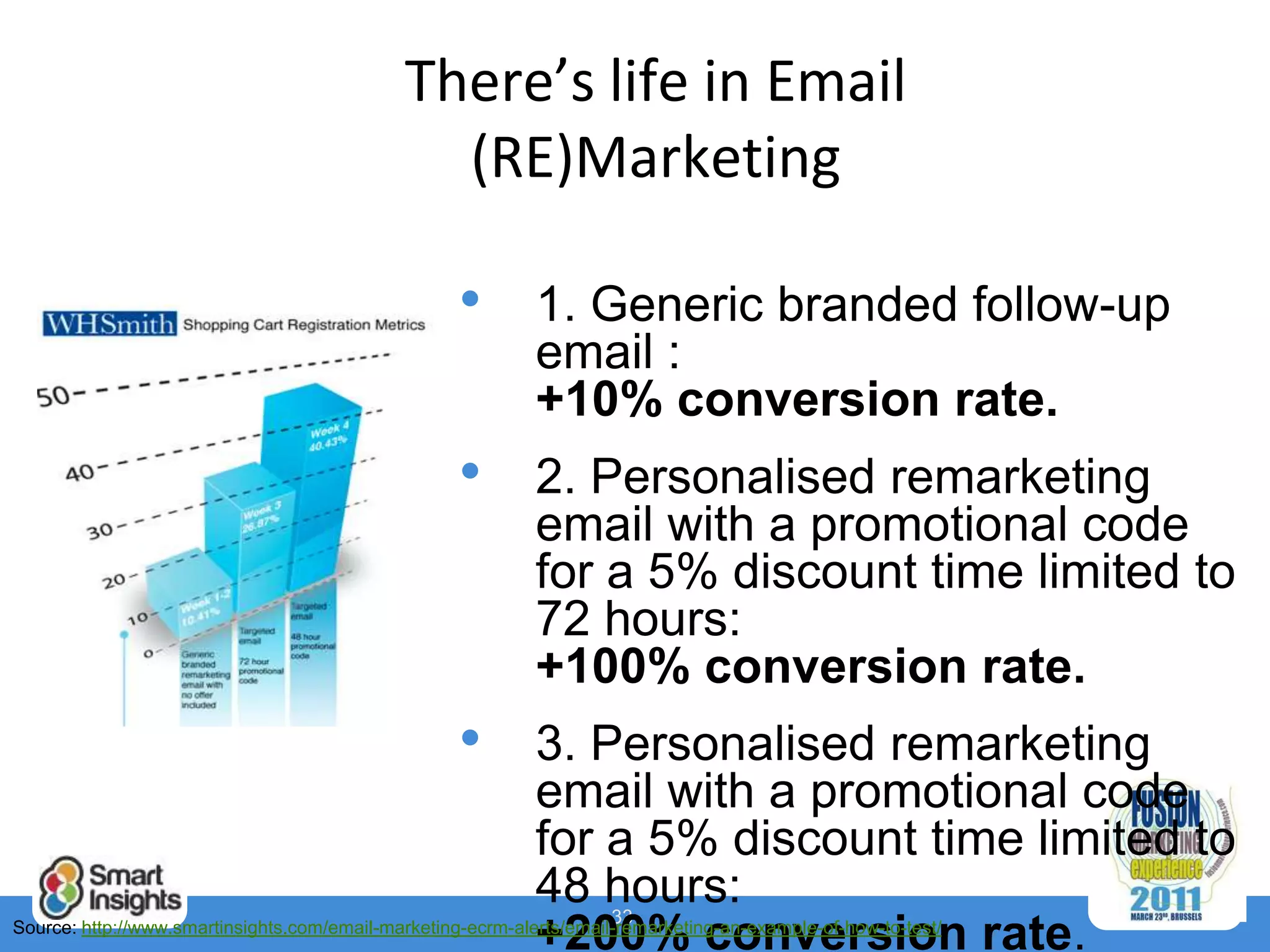 There’s life in Email
                                               (RE)Marketing

                                                    •        1. Generic branded follow-up
                                                             email :
                                                             +10% conversion rate.
                                                    •        2. Personalised remarketing
                                                             email with a promotional code
                                                             for a 5% discount time limited to
                                                             72 hours:
                                                             +100% conversion rate.
                                                    •        3. Personalised remarketing
                                                             email with a promotional code
                                                             for a 5% discount time limited to
                                                             48 hours:33
                                                             +200% conversion rate.
Source: http://www.smartinsights.com/email-marketing-ecrm-alerts/email-remarketing-an-example-of-how-to-test/
 