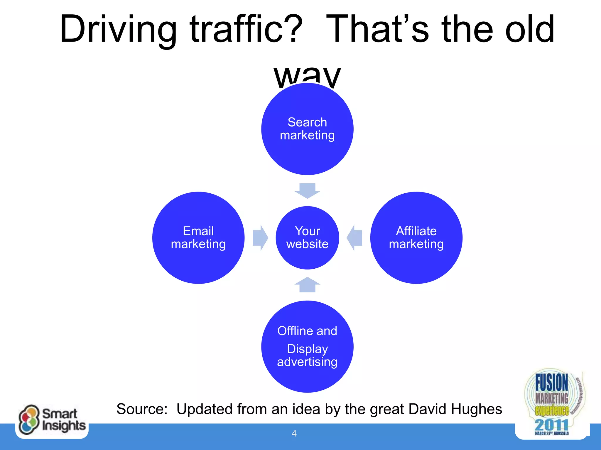 Driving traffic? That’s the old
               way
                          Search
                         marketing




           Email           Your           Affiliate
          marketing       website        marketing




                         Offline and
                          Display
                         advertising


   Source: Updated from an idea by the great David Hughes
                           4
 
