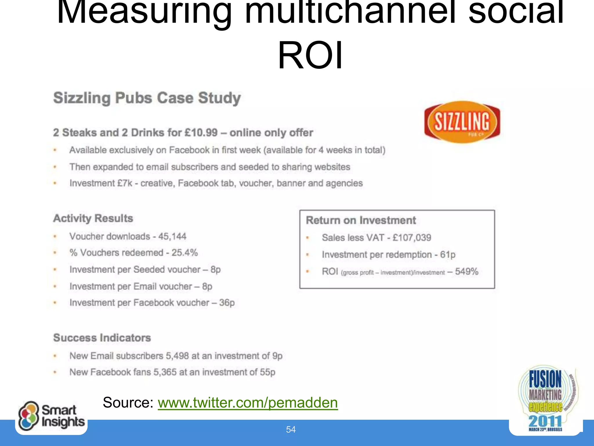 Measuring multichannel social
           ROI




  Source: www.twitter.com/pemadden
                          54
 