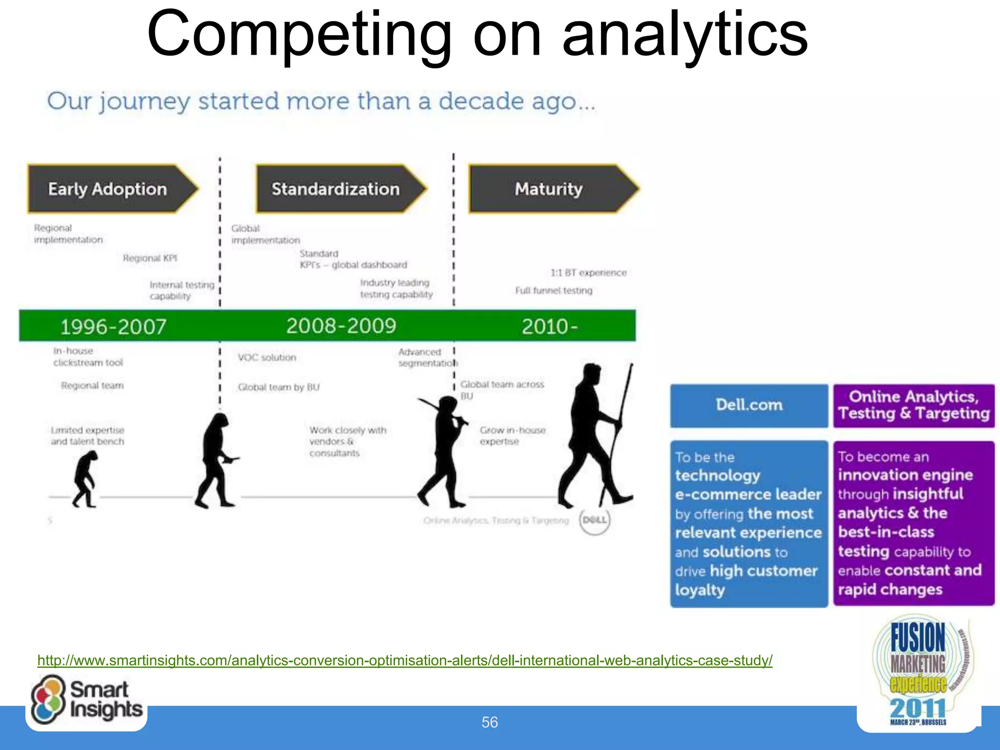 Competing on analytics




http://www.smartinsights.com/analytics-conversion-optimisation-alerts/dell-international-web-analytics-case-study/



                                                                    56
 