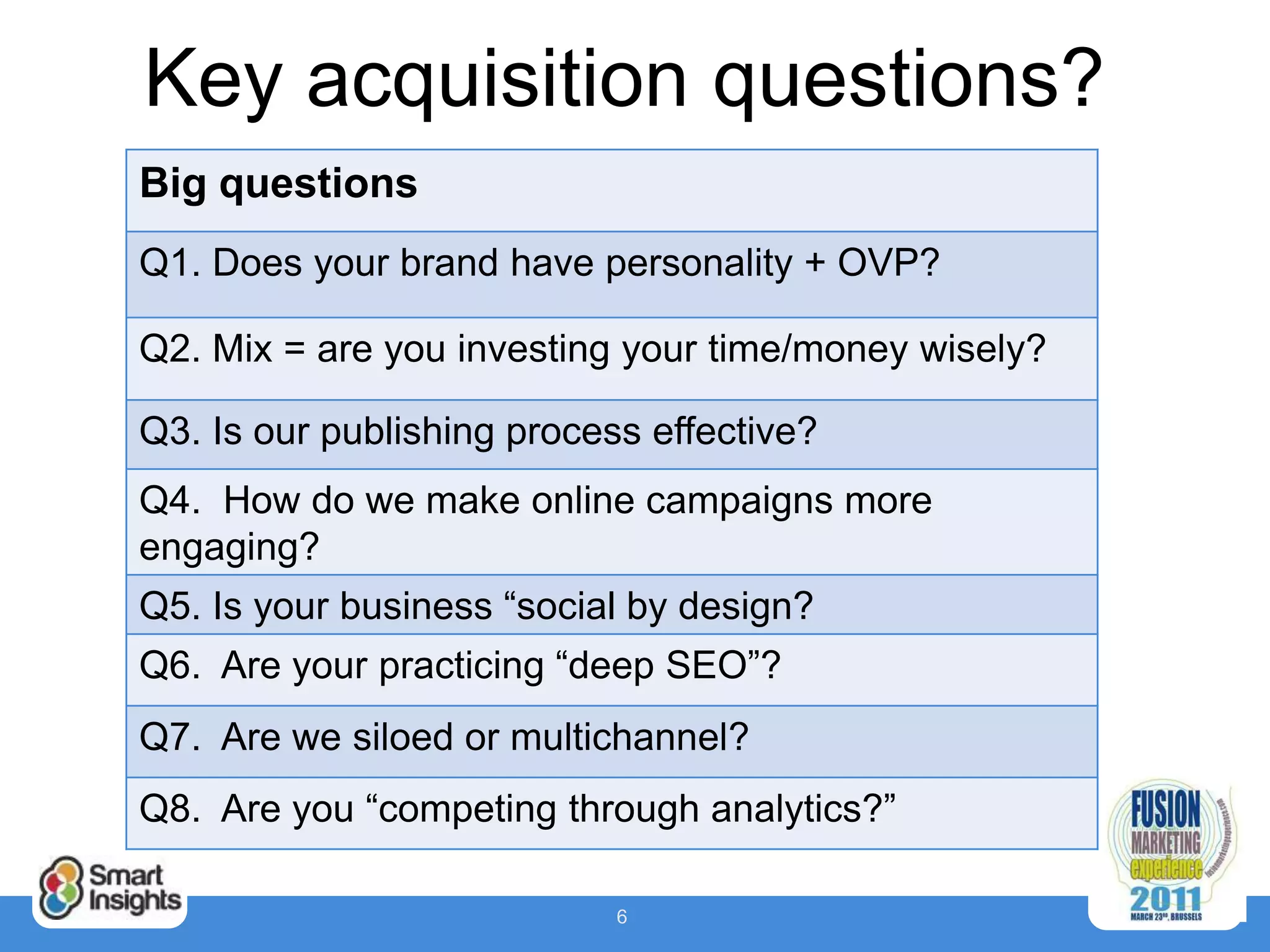Key acquisition questions?
Big questions
Q1. Does your brand have personality + OVP?

Q2. Mix = are you investing your time/money wisely?

Q3. Is our publishing process effective?
Q4. How do we make online campaigns more
engaging?
Q5. Is your business “social by design?
Q6. Are your practicing “deep SEO”?
Q7. Are we siloed or multichannel?
Q8. Are you “competing through analytics?”

                            6
 
